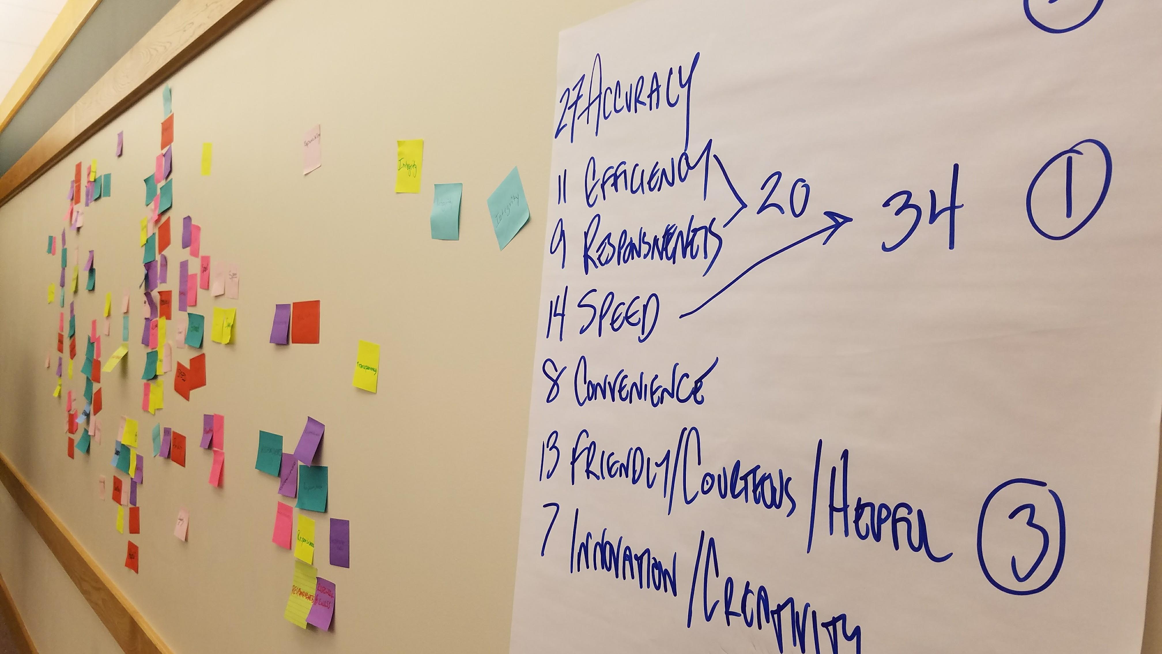 A photograph of a whiteboard with many post it notes and notes from a meeting displayed.