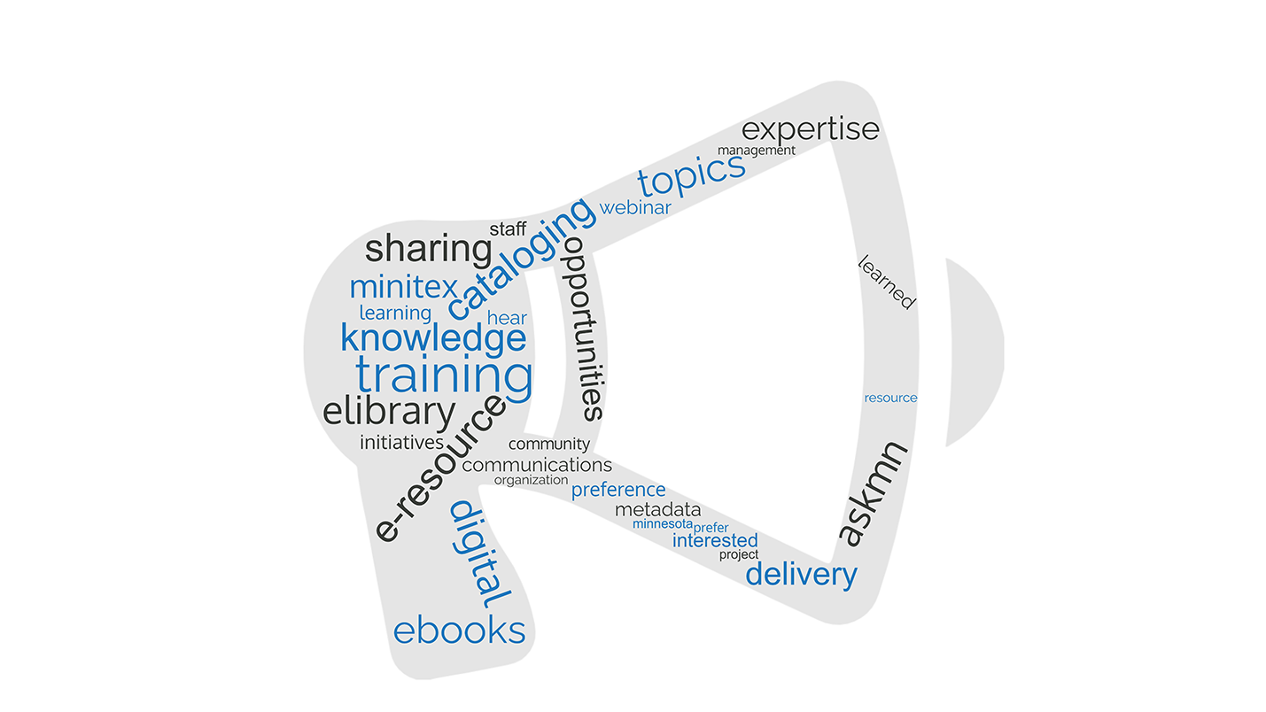 Minitex training survey words inside the shape of a bullhorn