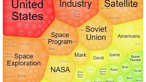Colored bubbles showing words relating to "space race."